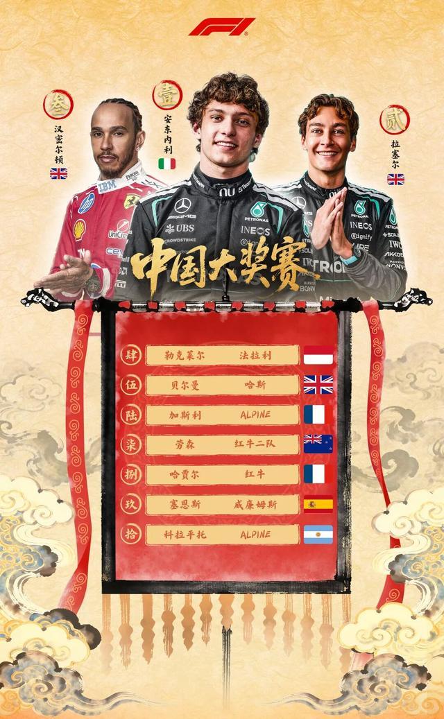 开云-19岁安东内利,在上海夺冠!F1中国大奖赛历史首次:车手严重受伤,直升机11分钟送到华山医院,最新消息→