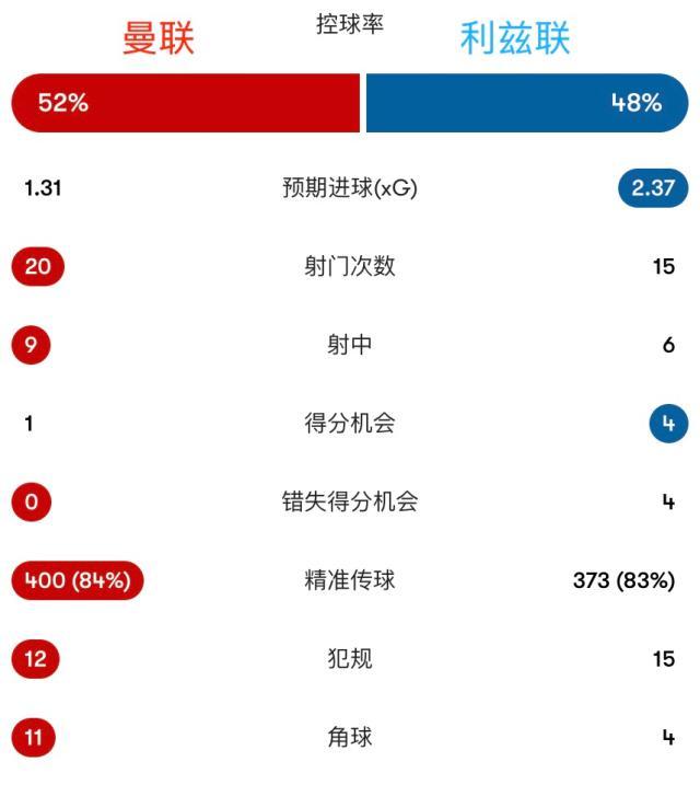 1776124778672046800.jpg 开云-【英超】曼联休息24天输保级队 奥卡福双响利马红牌
